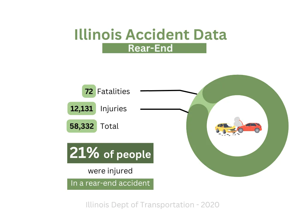 Illinois accident data